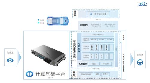 Tier1.5的自我修養(yǎng) 以匯綠智控為例，如何以靈活身段助力車企自研可控